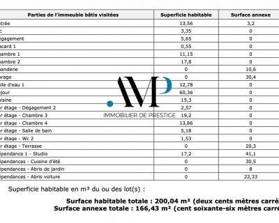 Marseille 13ème 13013 – Propriété
